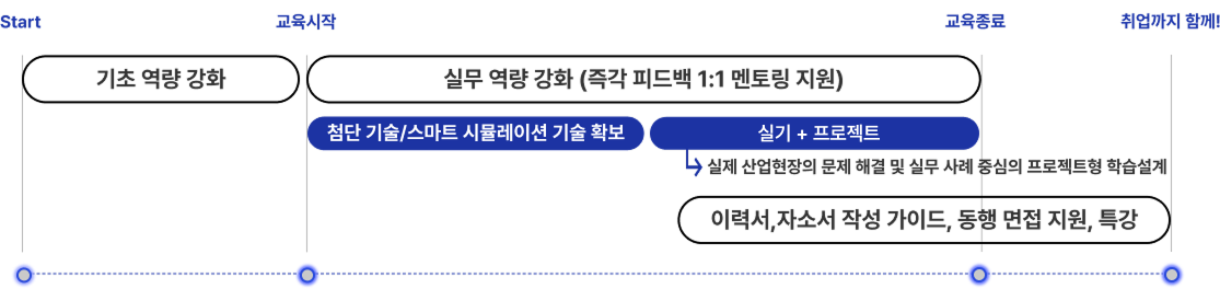 roadmap_ujb